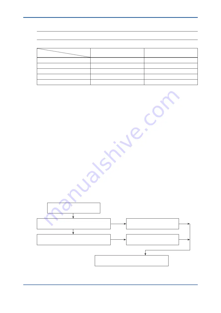 YOKOGAWA EML500 Series User Manual Download Page 42