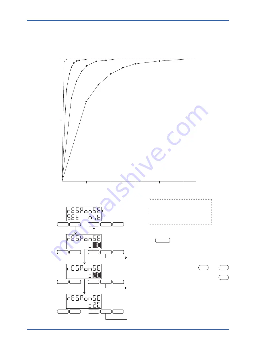 YOKOGAWA EML500 Series User Manual Download Page 45