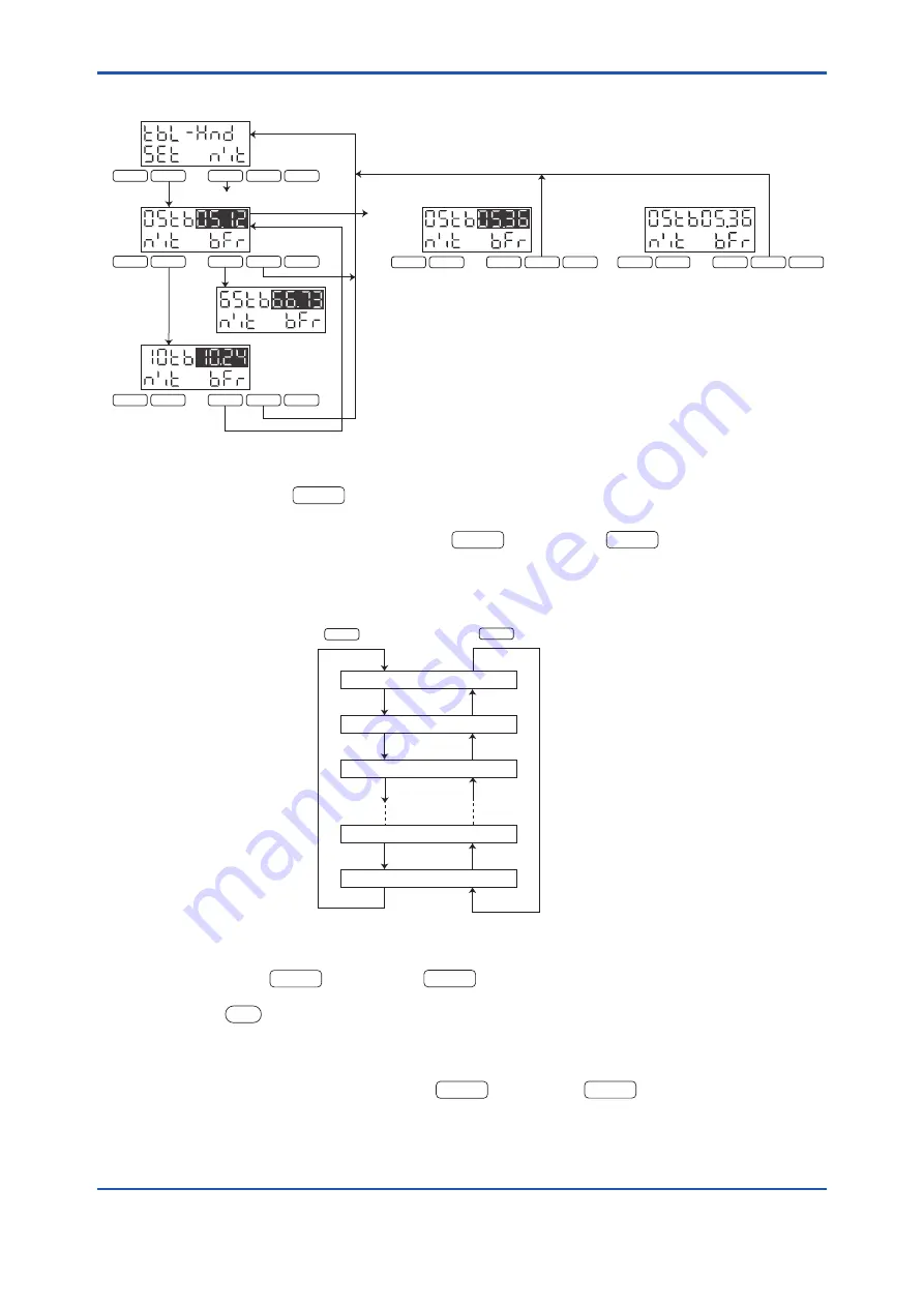 YOKOGAWA EML500 Series User Manual Download Page 58