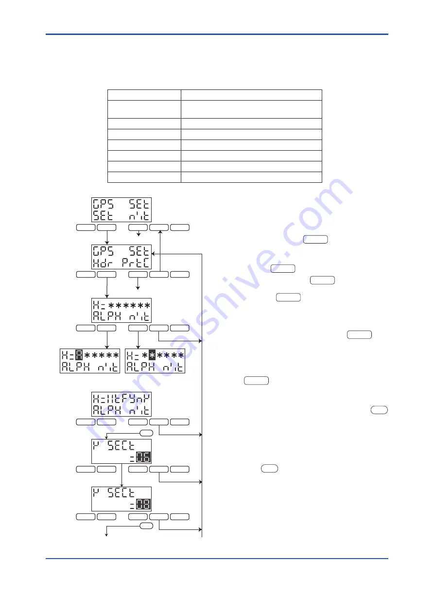 YOKOGAWA EML500 Series User Manual Download Page 59