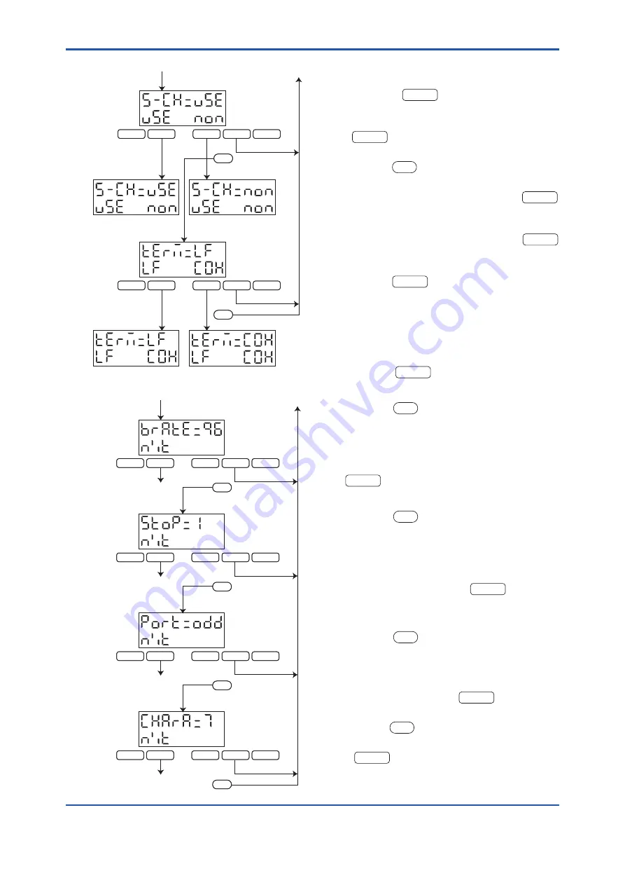 YOKOGAWA EML500 Series User Manual Download Page 60