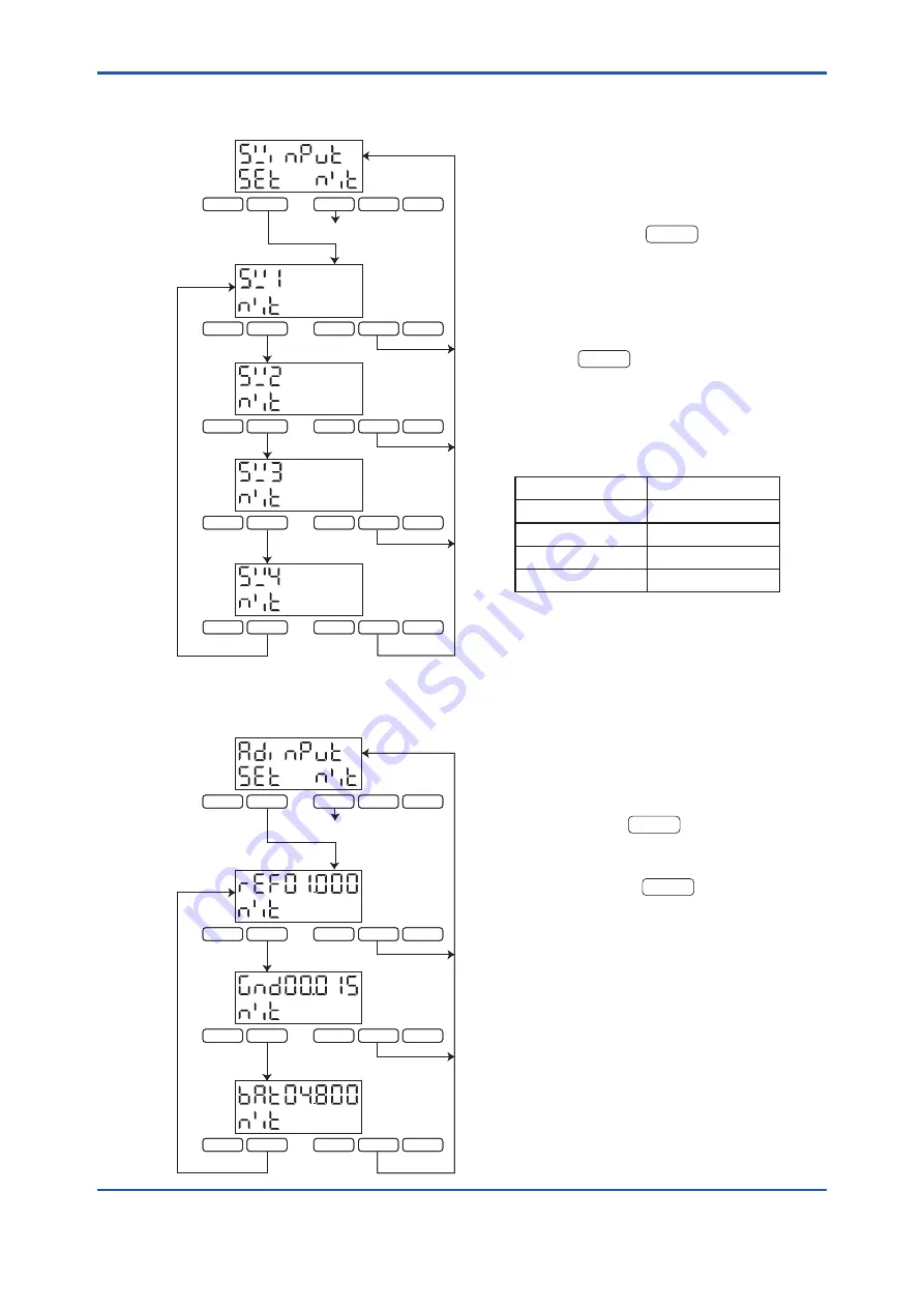 YOKOGAWA EML500 Series User Manual Download Page 68