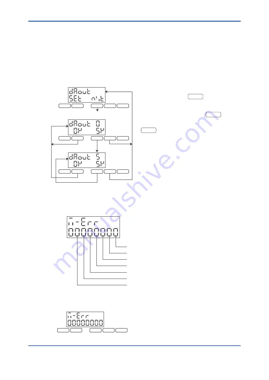 YOKOGAWA EML500 Series User Manual Download Page 69