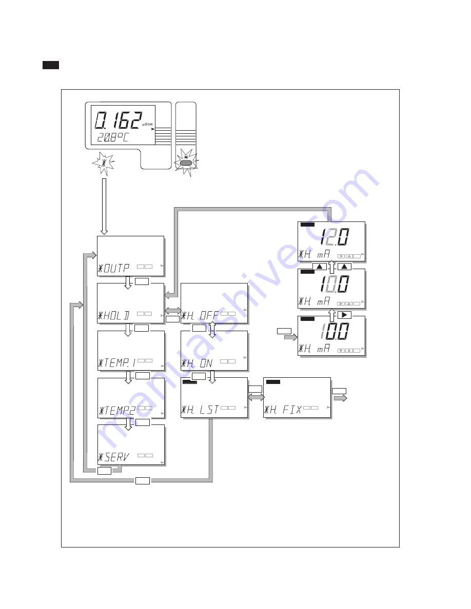 YOKOGAWA EXA SC202G User Manual Download Page 36