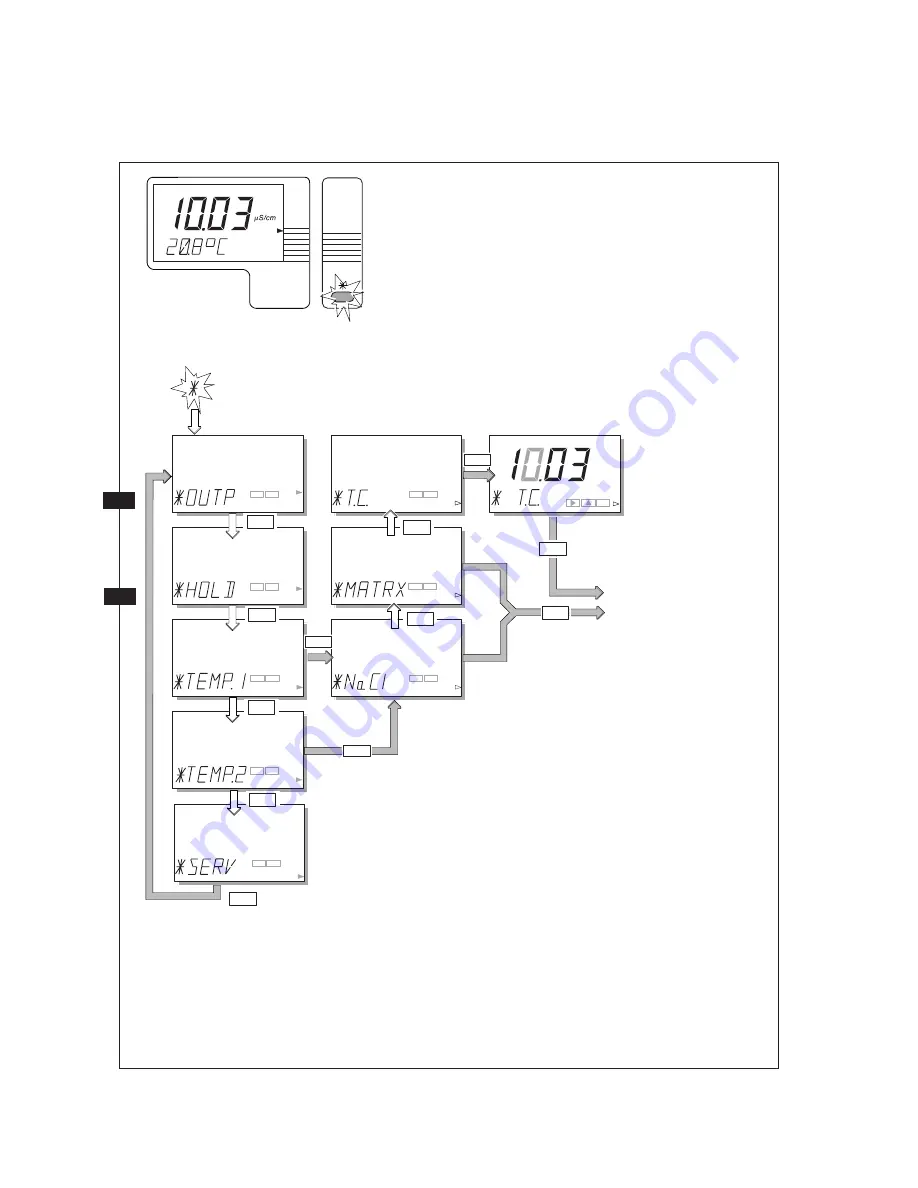 YOKOGAWA EXA SC202G User Manual Download Page 38