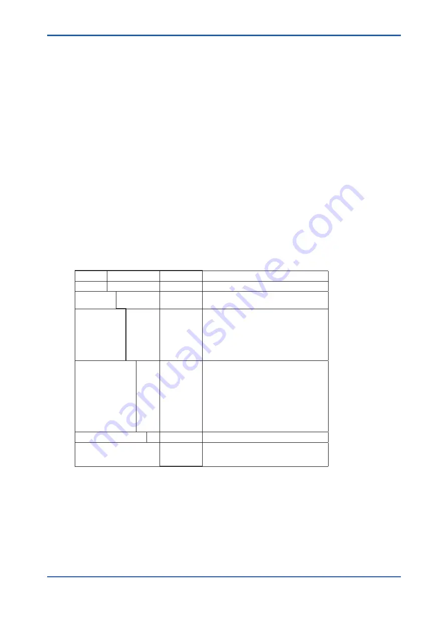 YOKOGAWA EXAxt ZR22G User Manual Download Page 30