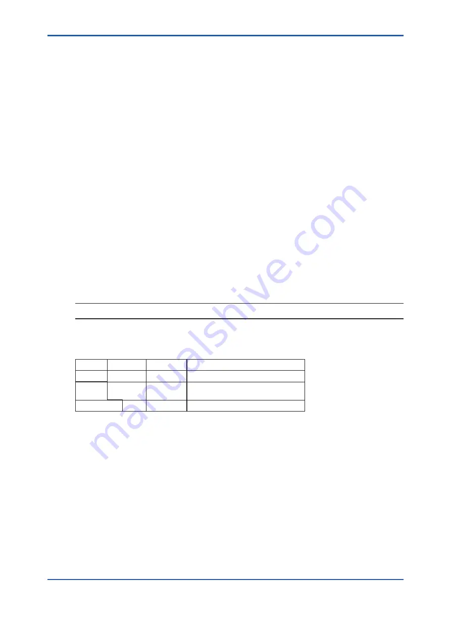 YOKOGAWA EXAxt ZR22G User Manual Download Page 37