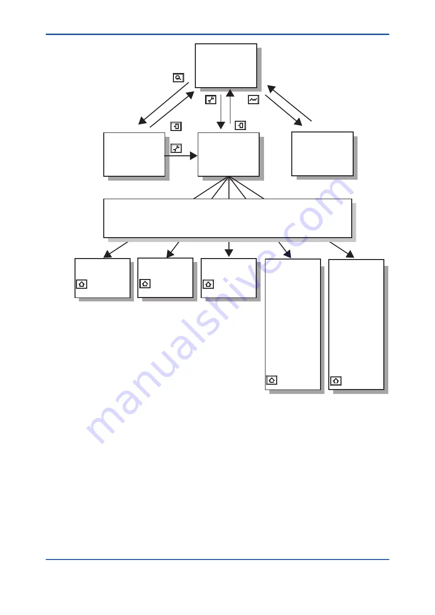 YOKOGAWA EXAxt ZR22G User Manual Download Page 94