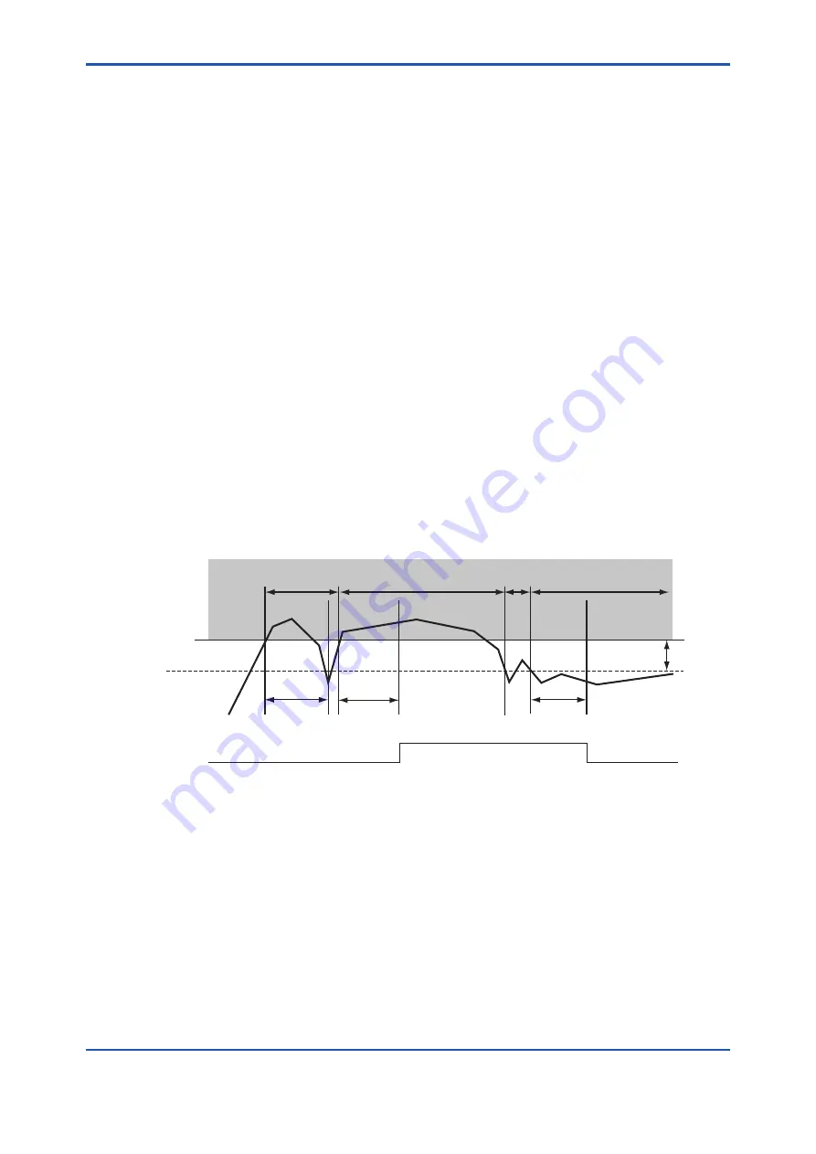 YOKOGAWA EXAxt ZR22G User Manual Download Page 120