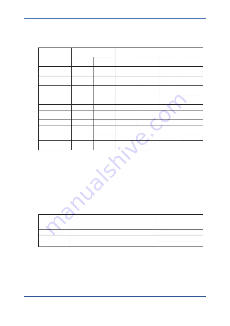 YOKOGAWA EXAxt ZR22G User Manual Download Page 122