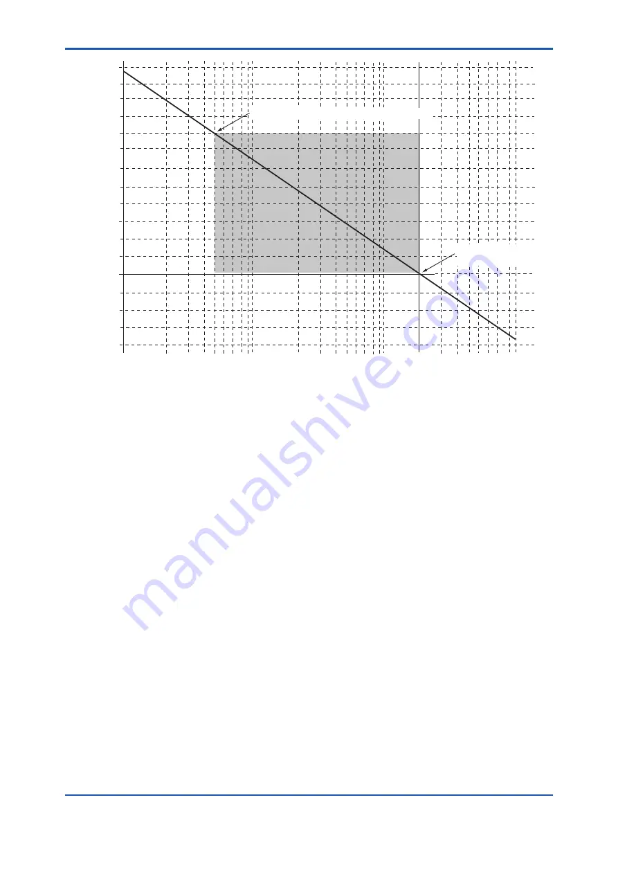 YOKOGAWA EXAxt ZR22G User Manual Download Page 139