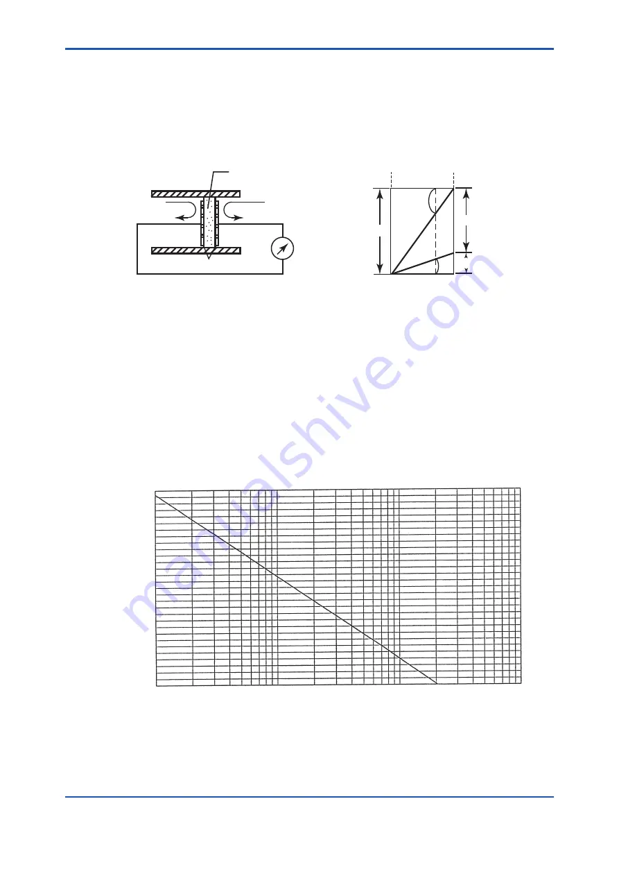 YOKOGAWA EXAxt ZR22G User Manual Download Page 140