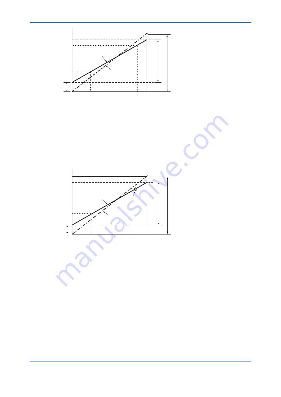 YOKOGAWA EXAxt ZR22G User Manual Download Page 142