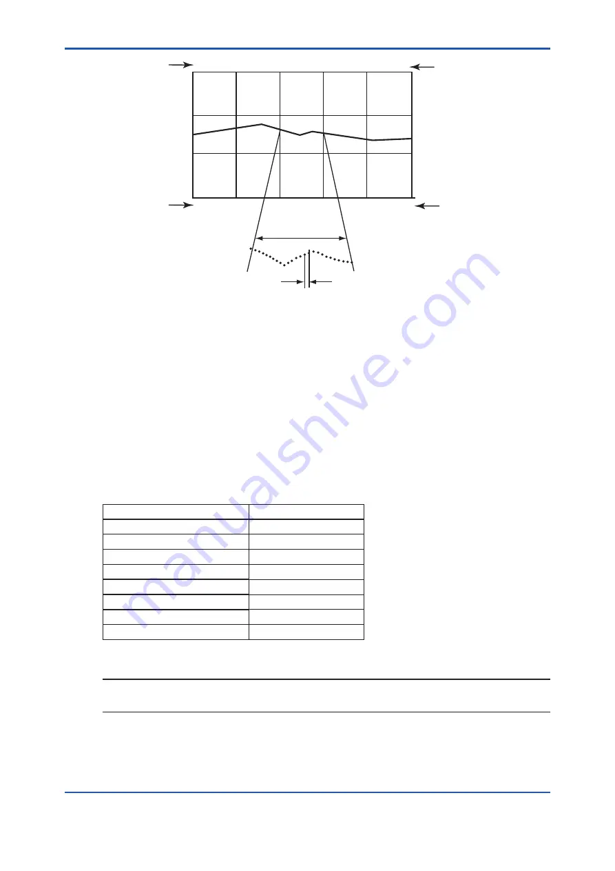 YOKOGAWA EXAxt ZR22G User Manual Download Page 153