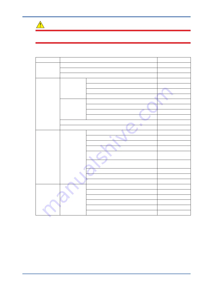 YOKOGAWA EXAxt ZR22G User Manual Download Page 158