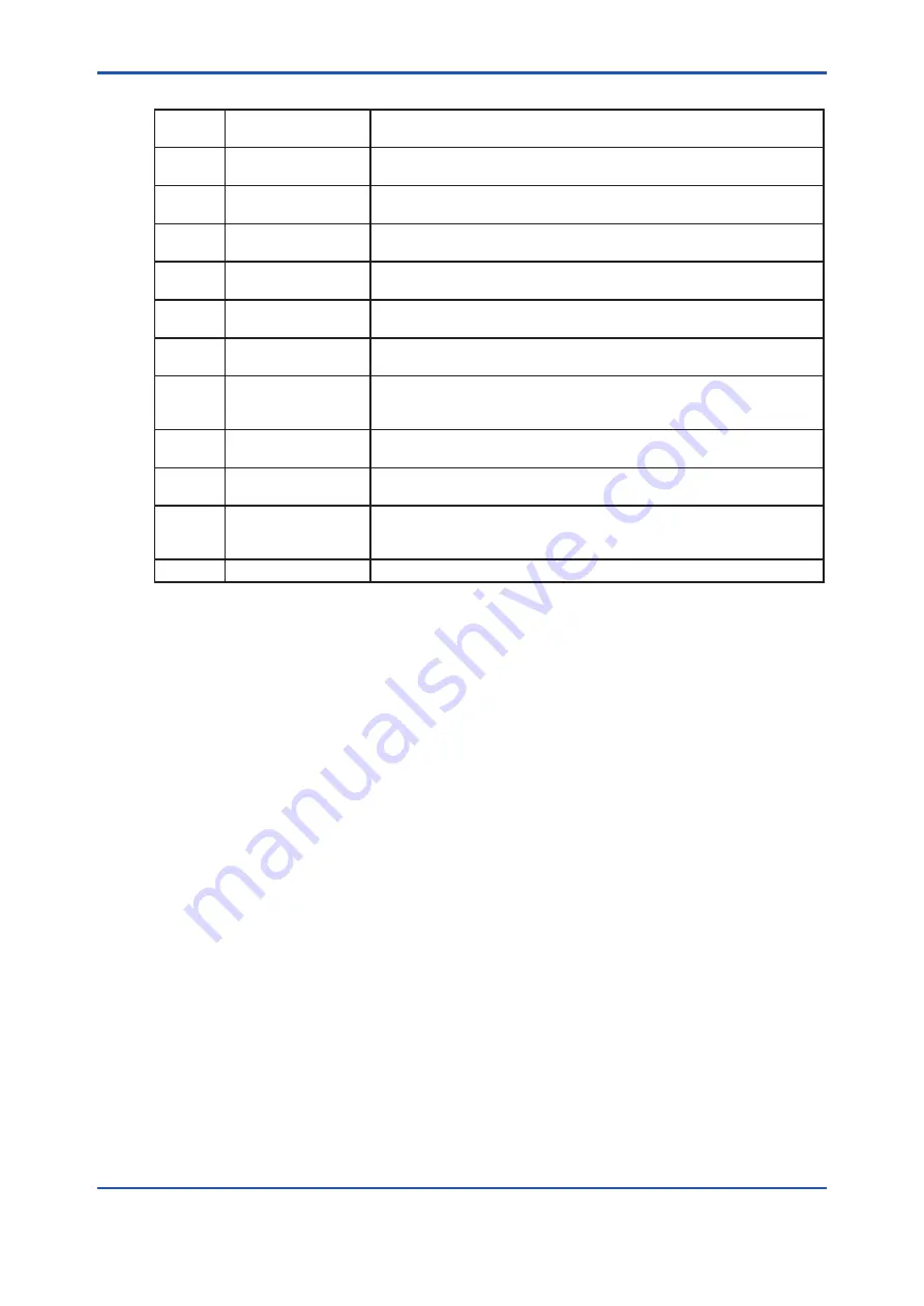 YOKOGAWA EXAxt ZR22G User Manual Download Page 186