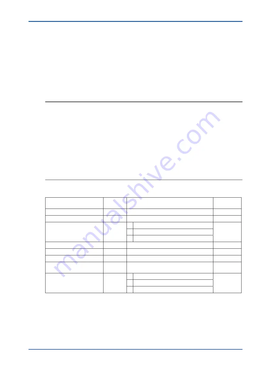 YOKOGAWA EXAxt ZR402G User Manual Download Page 115