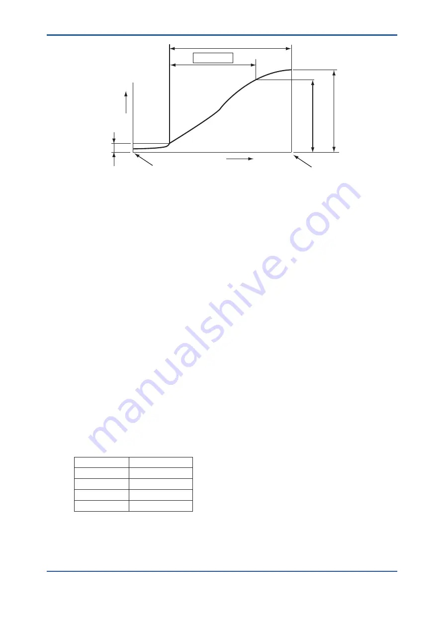 YOKOGAWA EXAxt ZR402G User Manual Download Page 122