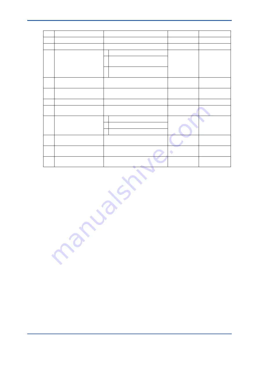 YOKOGAWA EXAxt ZR402G User Manual Download Page 128