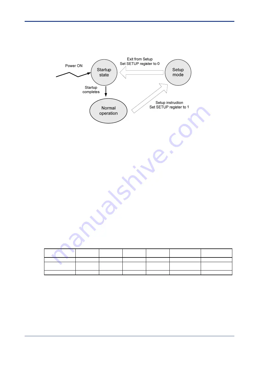 YOKOGAWA F3CU04-0S User Manual Download Page 78