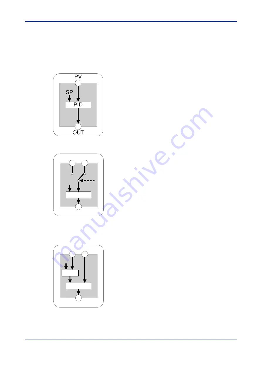 YOKOGAWA F3CU04-0S User Manual Download Page 93