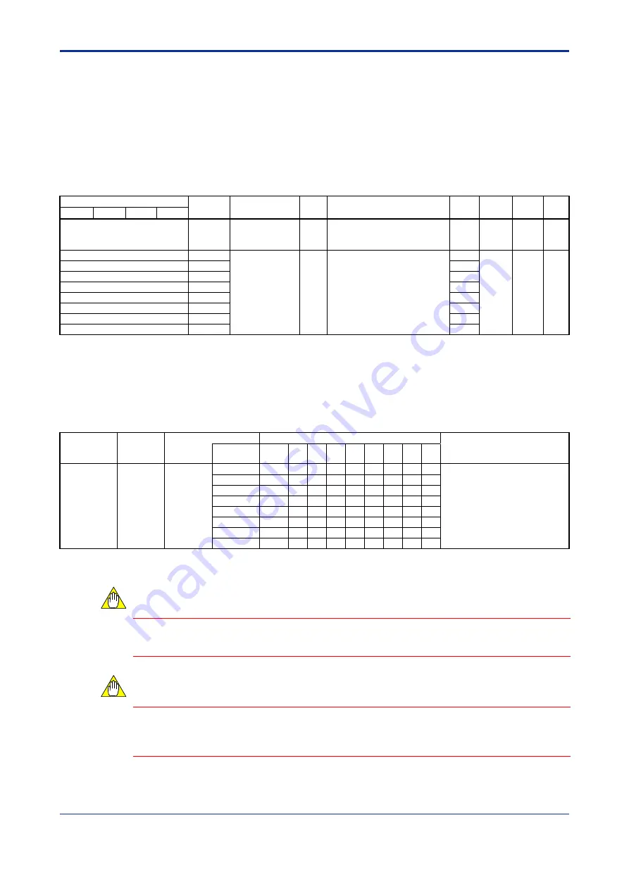 YOKOGAWA F3CU04-0S User Manual Download Page 95