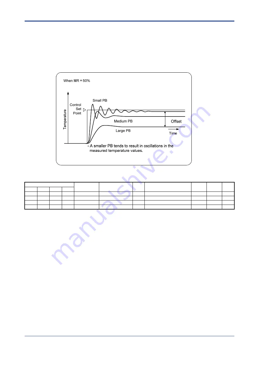 YOKOGAWA F3CU04-0S User Manual Download Page 189