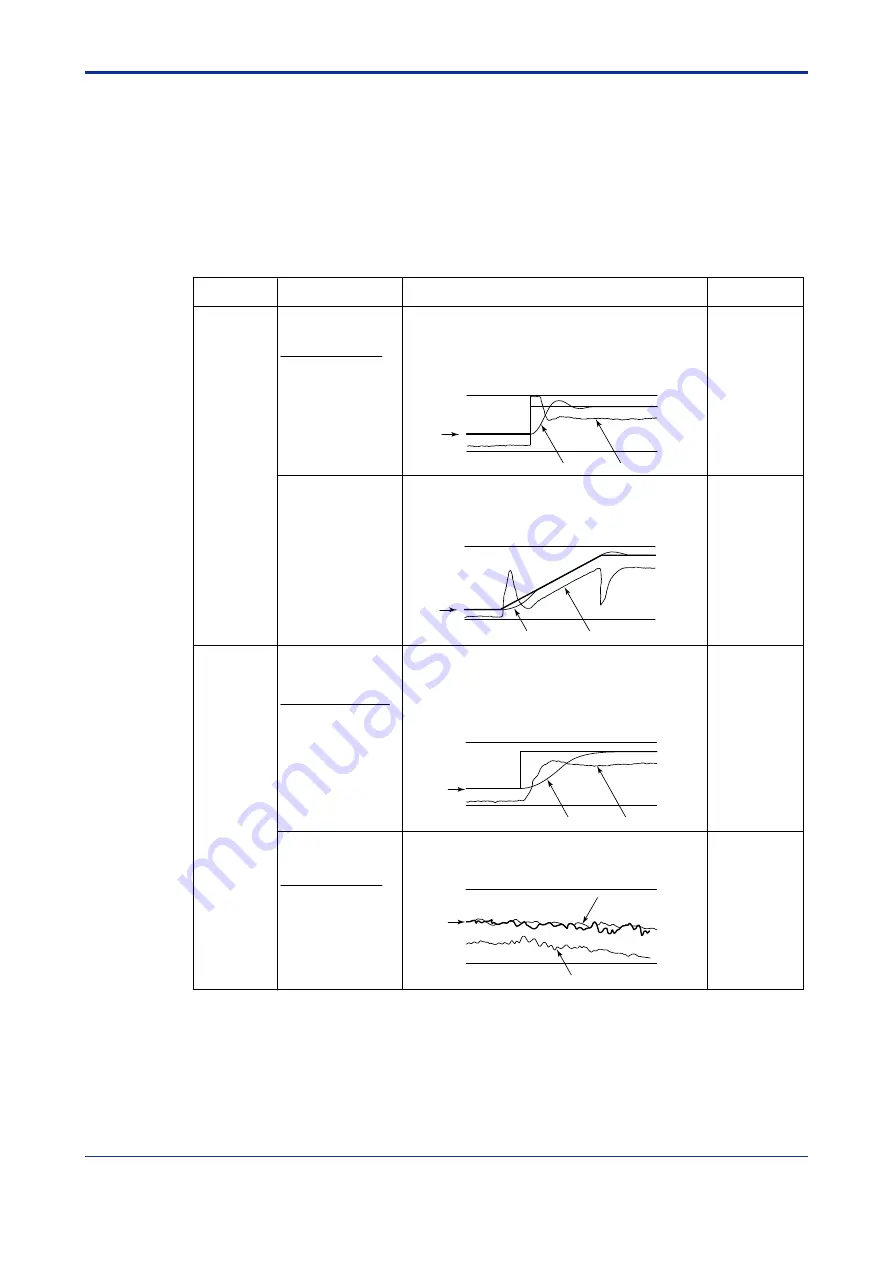 YOKOGAWA F3CU04-0S User Manual Download Page 195