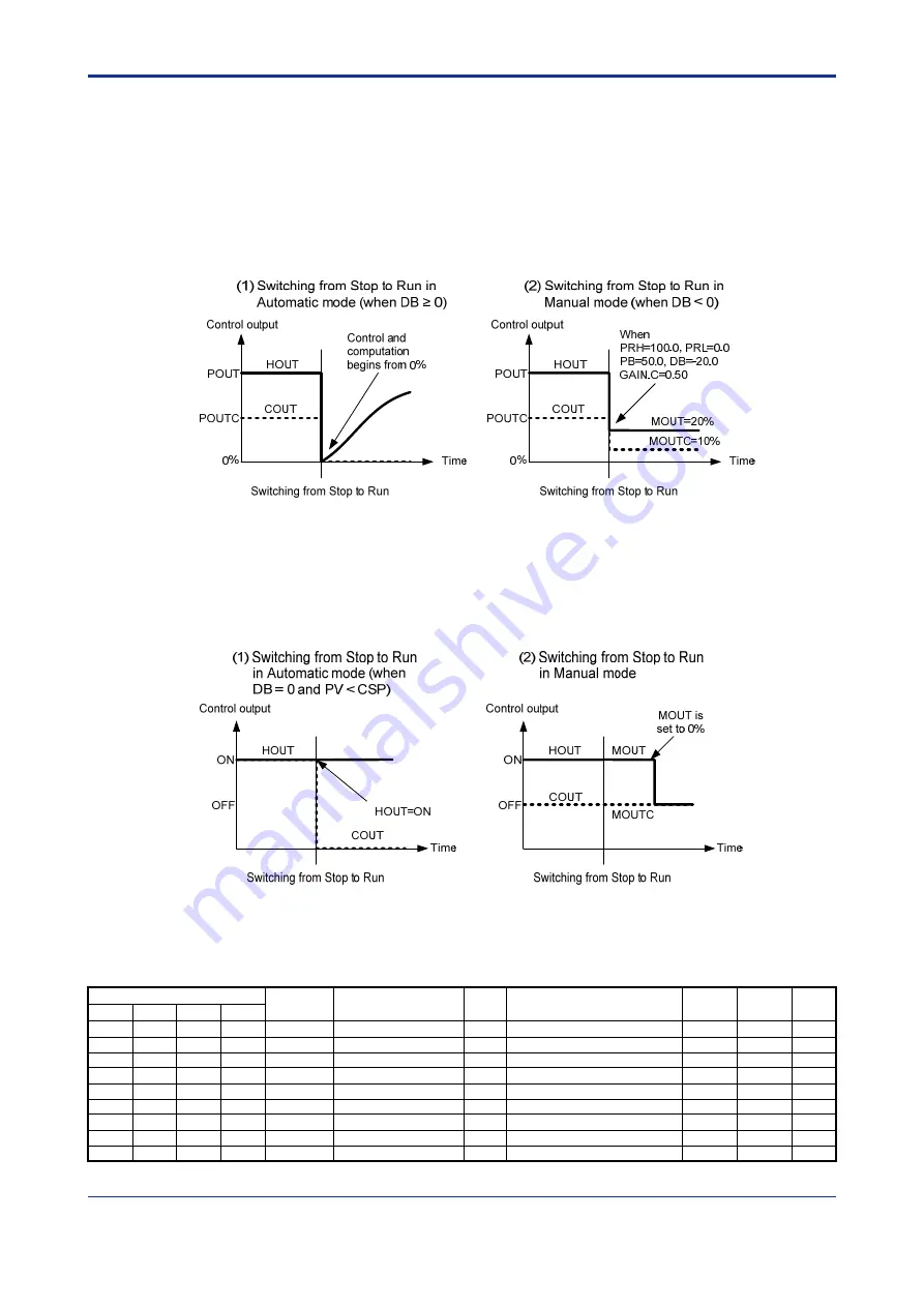 YOKOGAWA F3CU04-0S User Manual Download Page 207