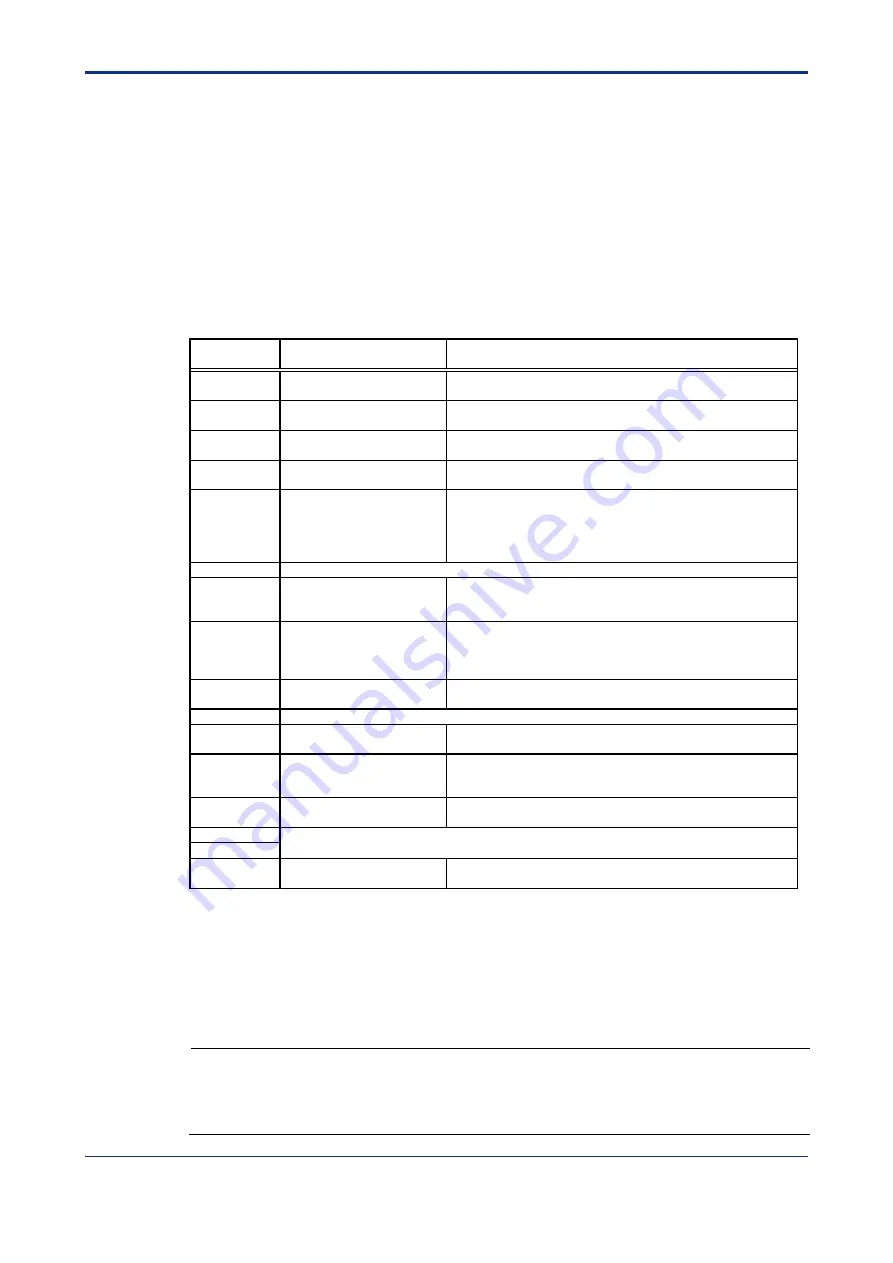 YOKOGAWA F3LA01-0N User Manual Download Page 45