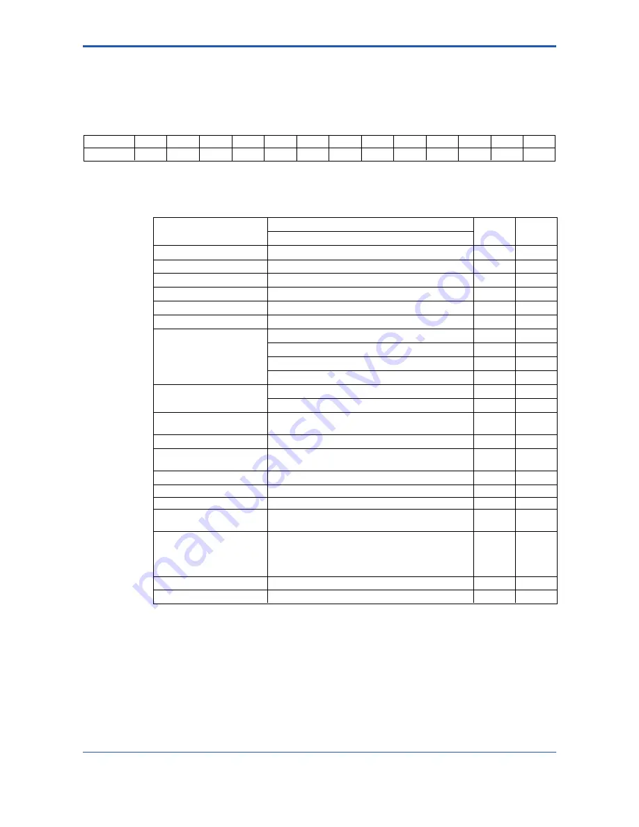 YOKOGAWA F3LC11-1F User Manual Download Page 153