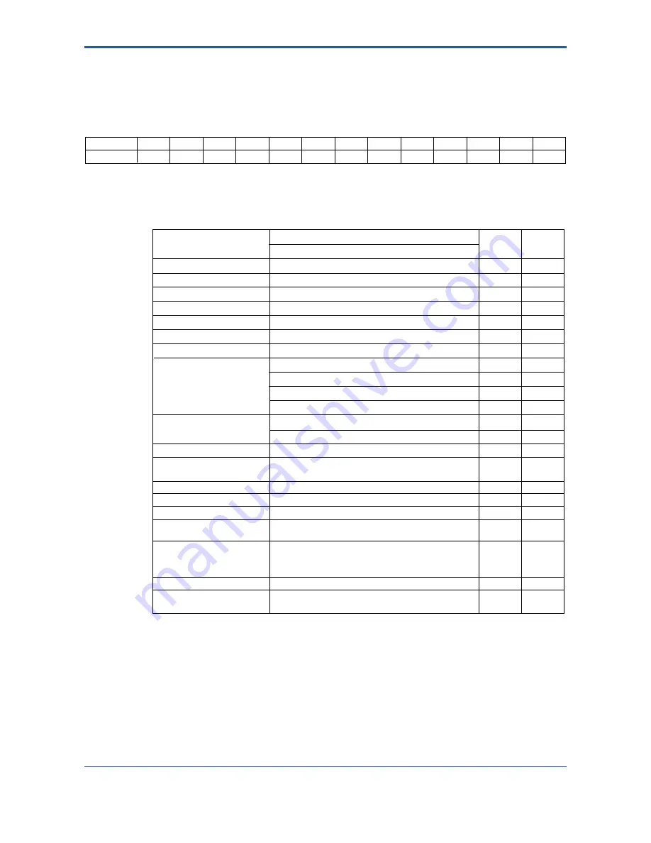 YOKOGAWA F3LC11-1F User Manual Download Page 157