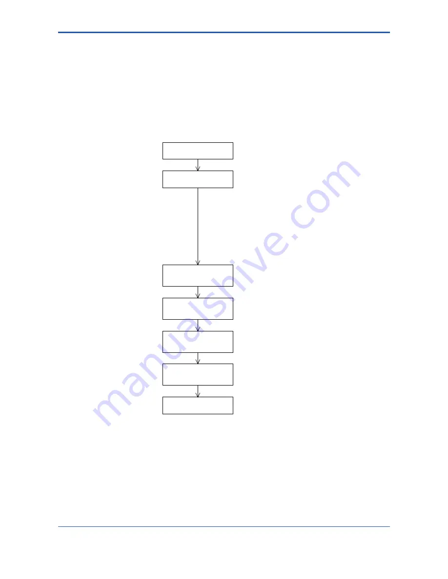 YOKOGAWA F3LC11-1F User Manual Download Page 161