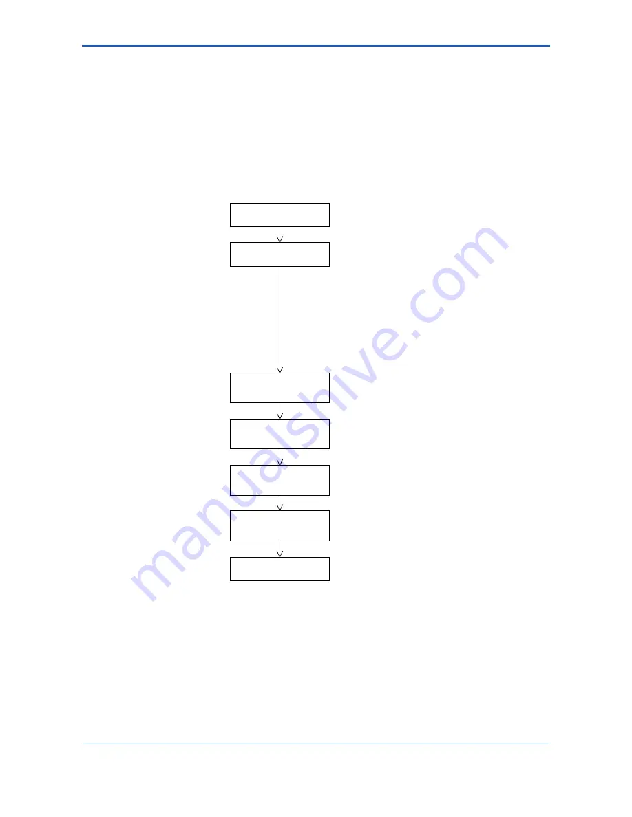 YOKOGAWA F3LC11-1F User Manual Download Page 169