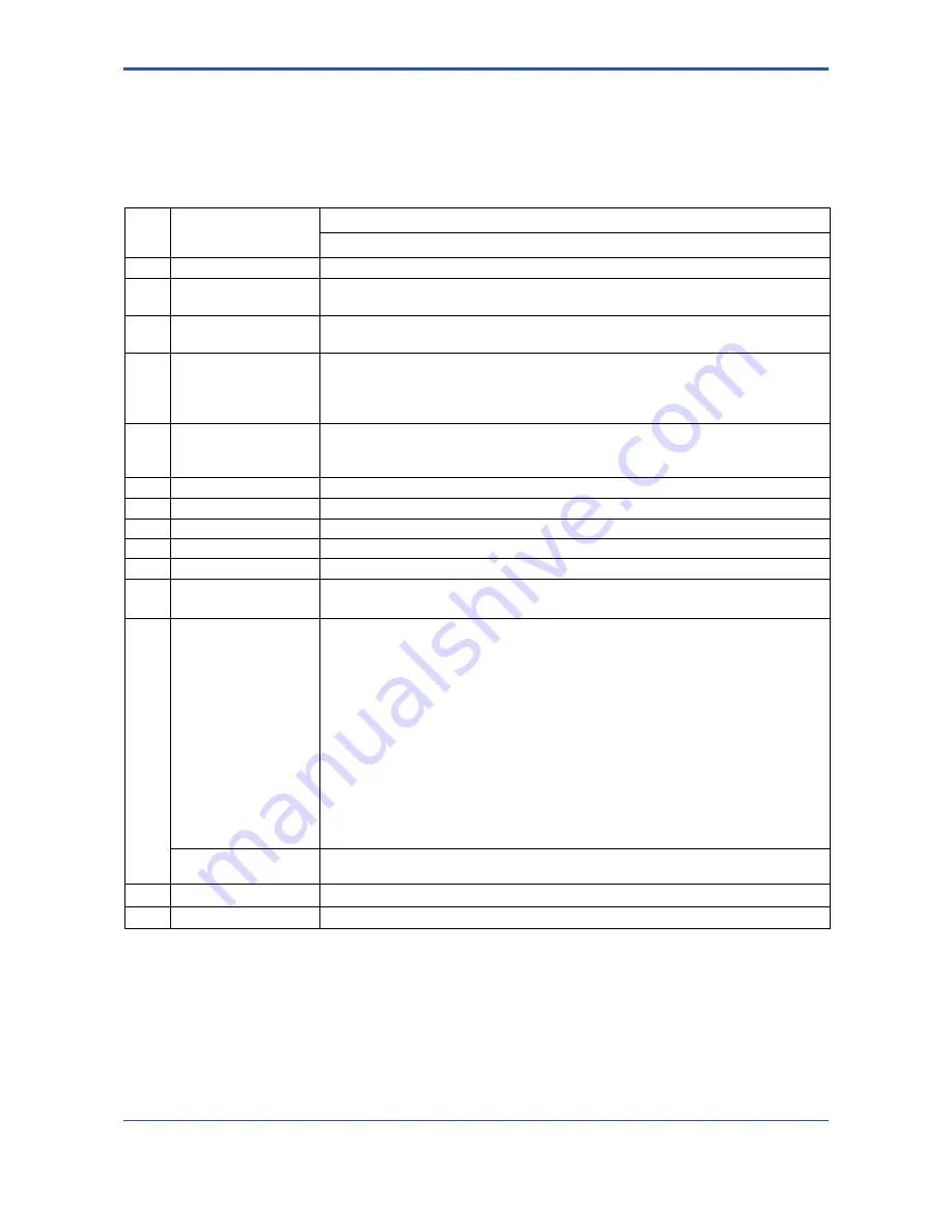 YOKOGAWA F3LC11-1F User Manual Download Page 184