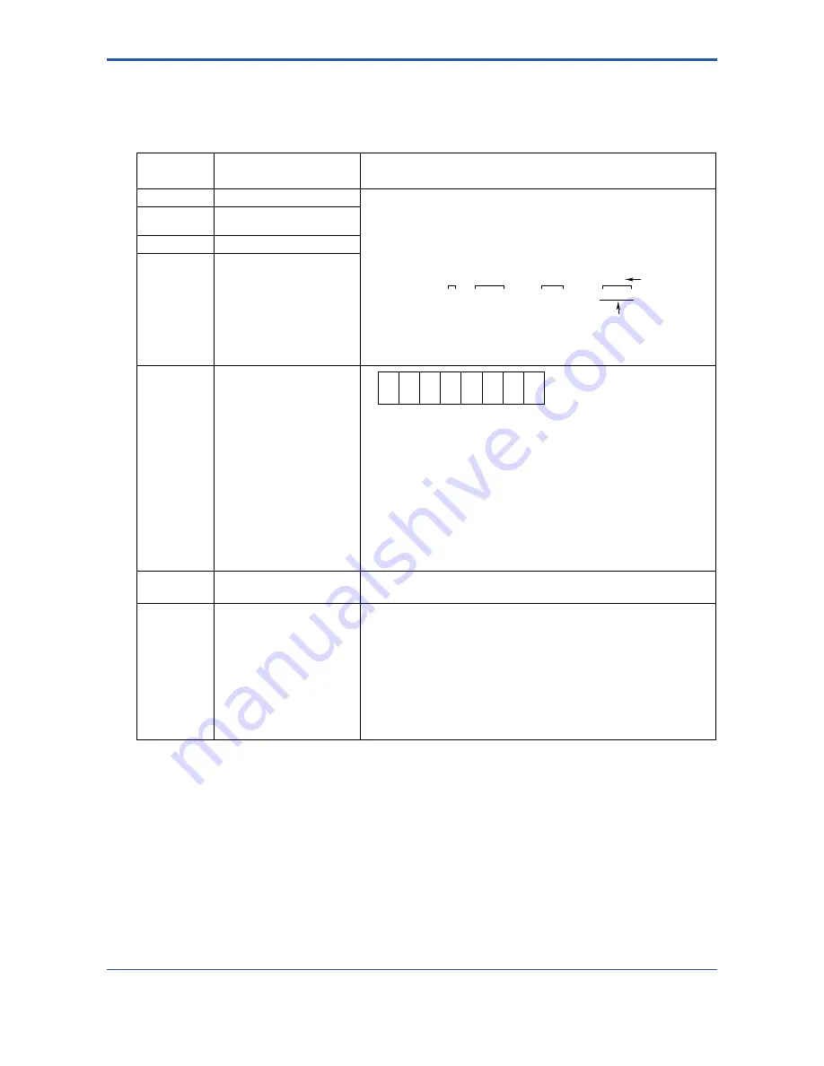 YOKOGAWA F3LC11-1F User Manual Download Page 185