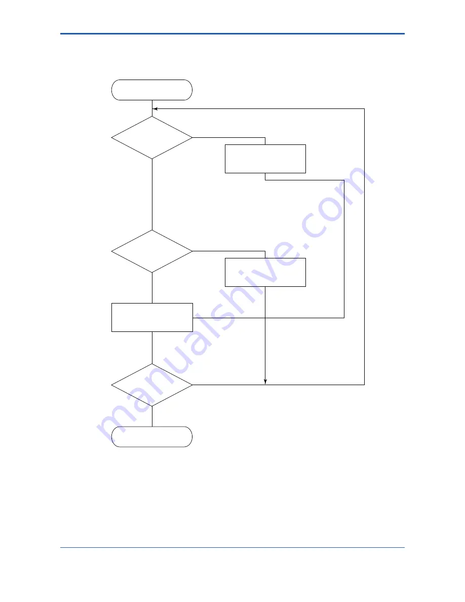 YOKOGAWA F3LC11-1F User Manual Download Page 193