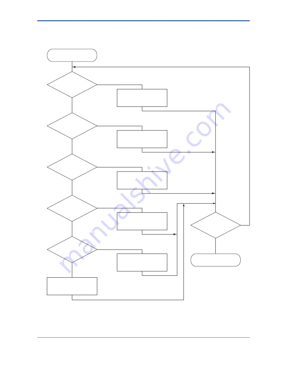 YOKOGAWA F3LC11-1F User Manual Download Page 194