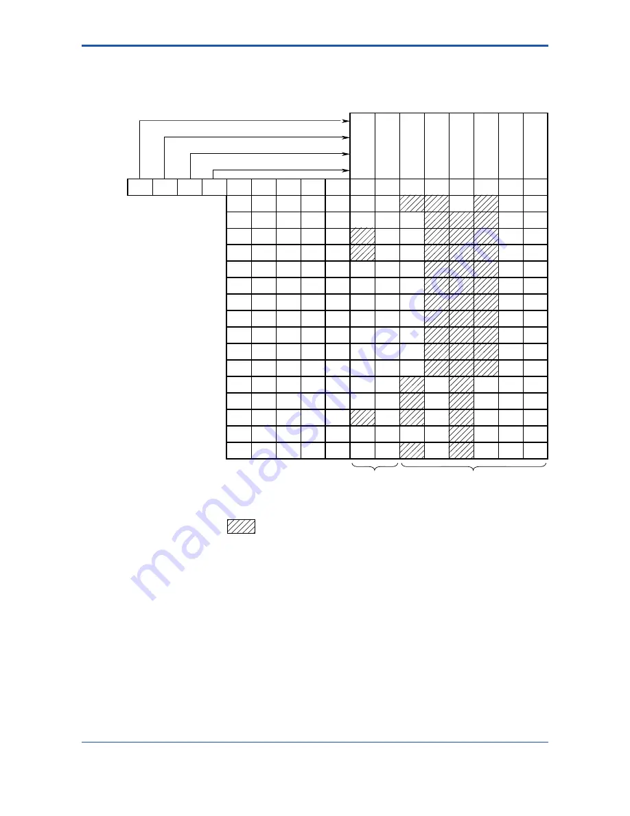 YOKOGAWA F3LC11-1F User Manual Download Page 197