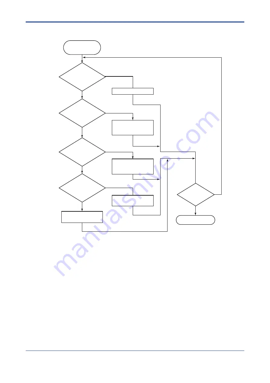 YOKOGAWA F3LR02-0N User Manual Download Page 60