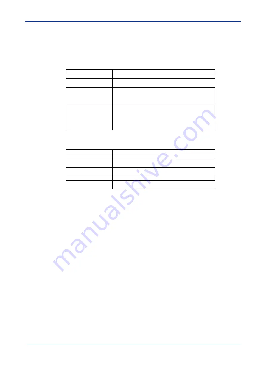 YOKOGAWA F3LR02-0N User Manual Download Page 75