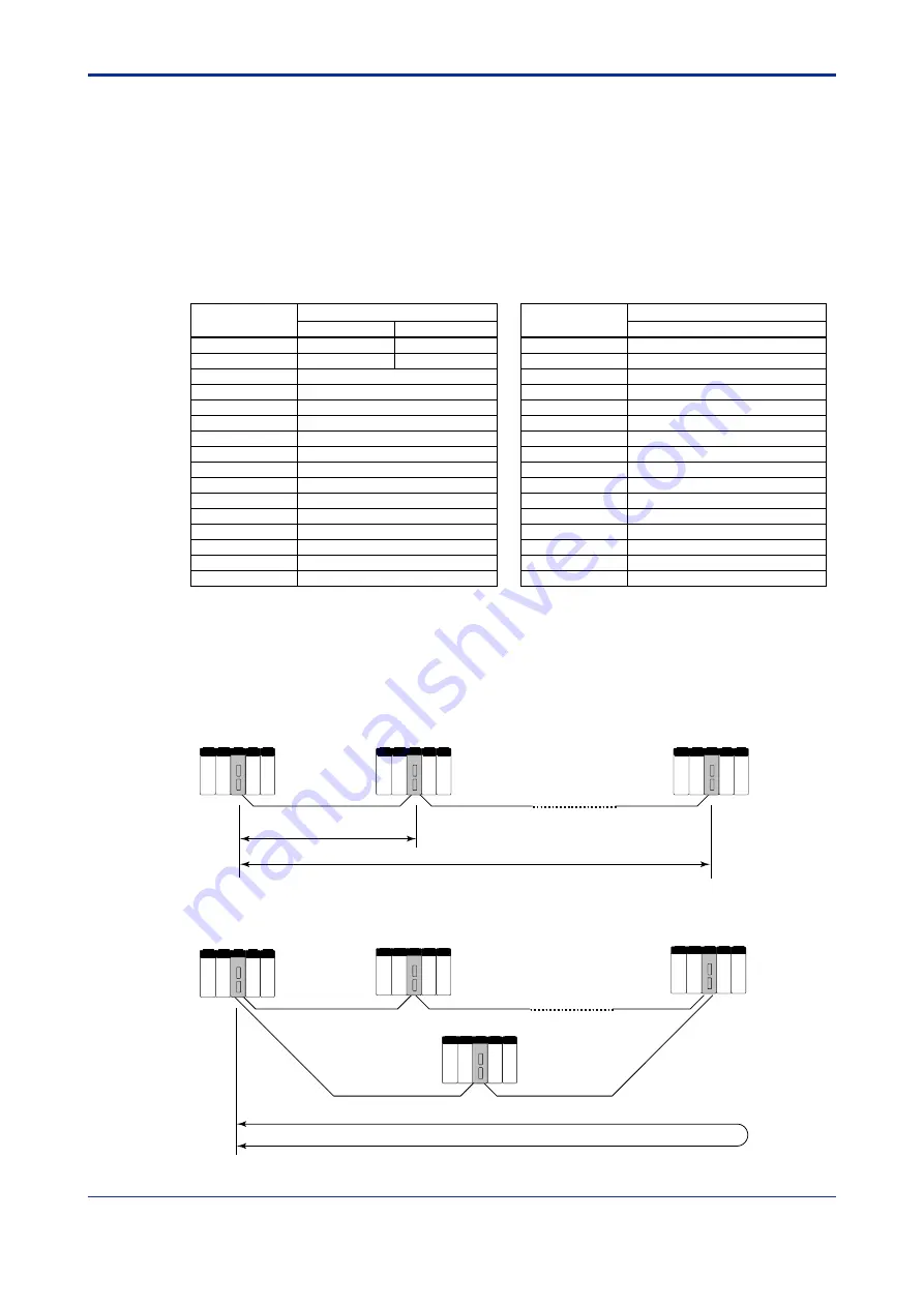 YOKOGAWA F3LR02-0N User Manual Download Page 85