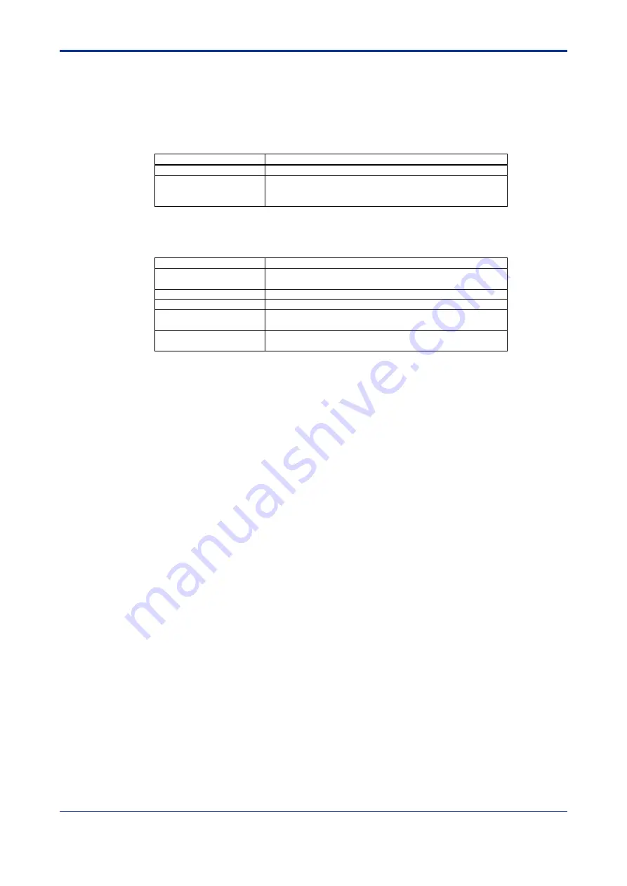 YOKOGAWA F3LR02-0N User Manual Download Page 149