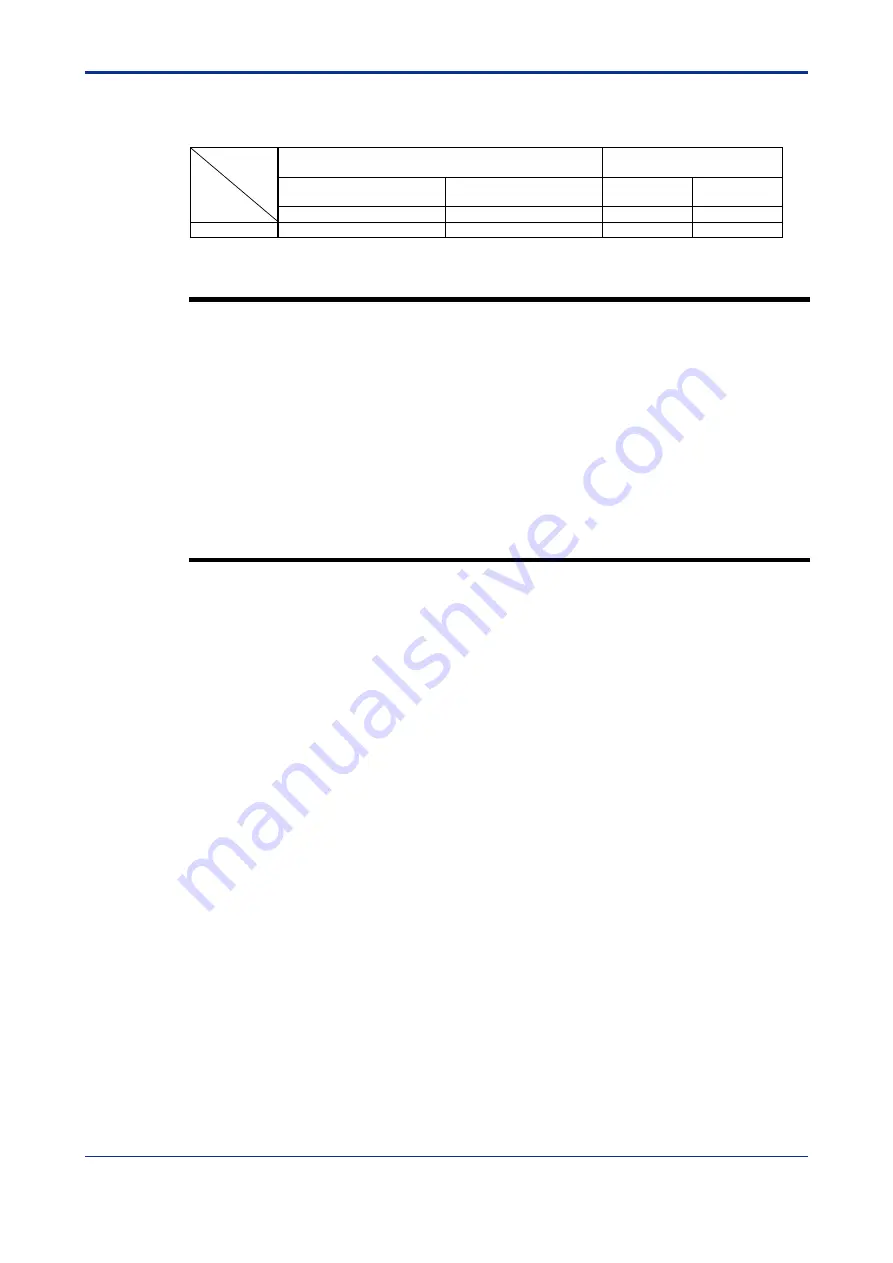 YOKOGAWA F3LR02-0N User Manual Download Page 176