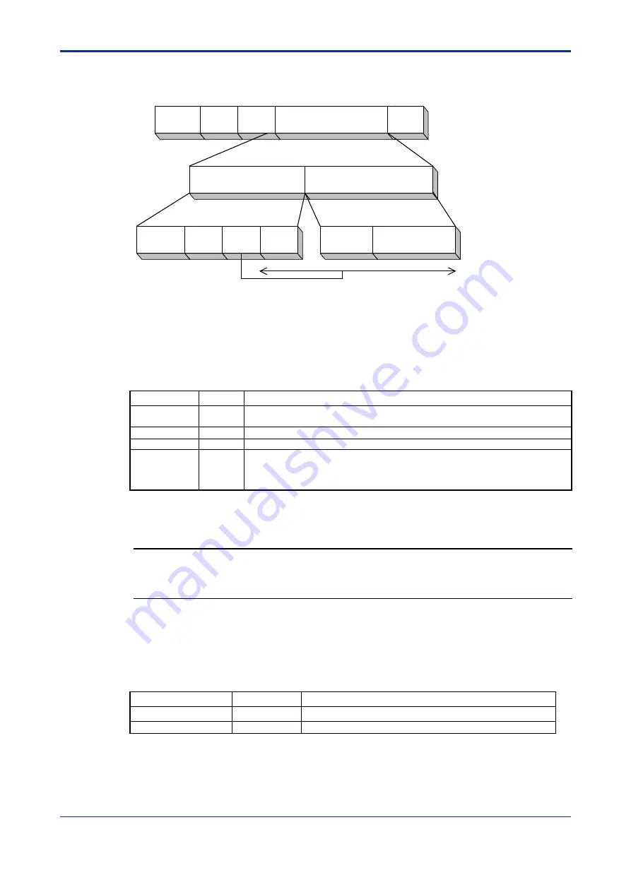 YOKOGAWA F3SP71-4S User Manual Download Page 18