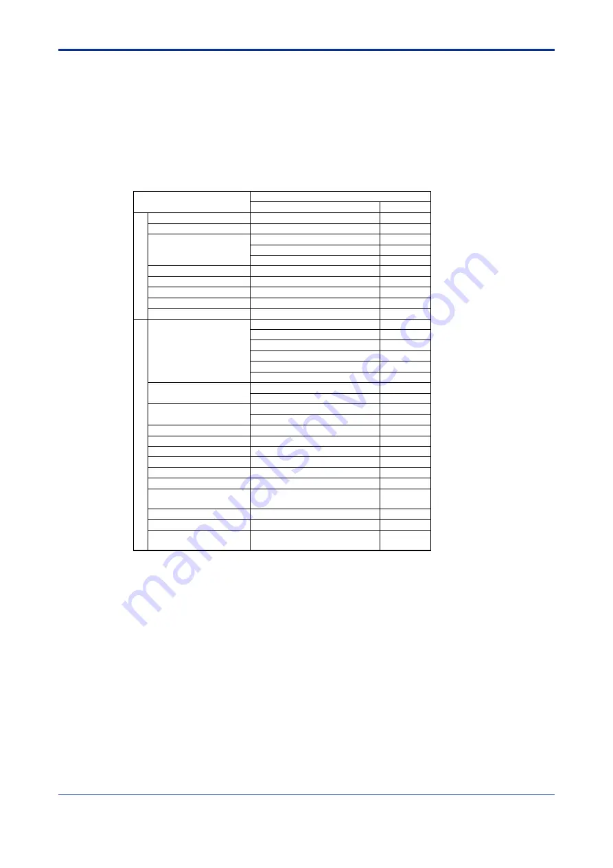 YOKOGAWA F3SP71-4S User Manual Download Page 28