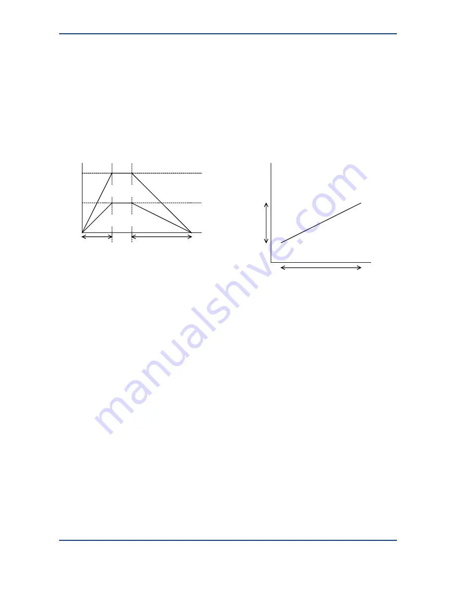 YOKOGAWA F3YP14-0N User Manual Download Page 34