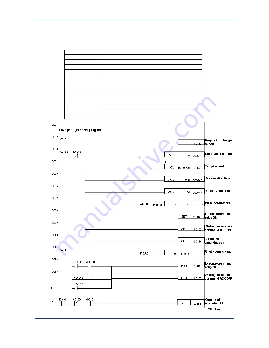 YOKOGAWA F3YP14-0N User Manual Download Page 84