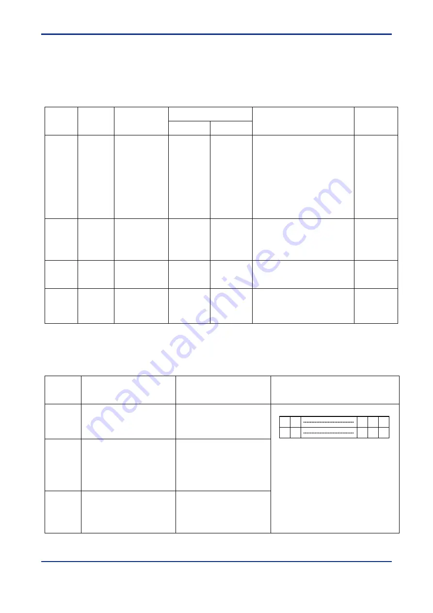 YOKOGAWA FA Link H2 User Manual Download Page 31