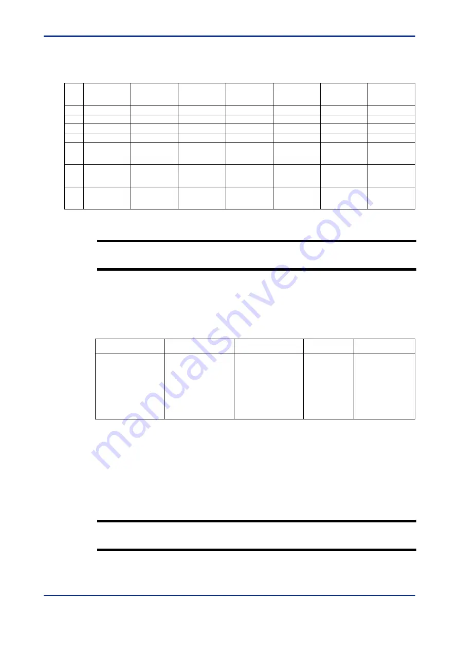 YOKOGAWA FA Link H2 User Manual Download Page 32